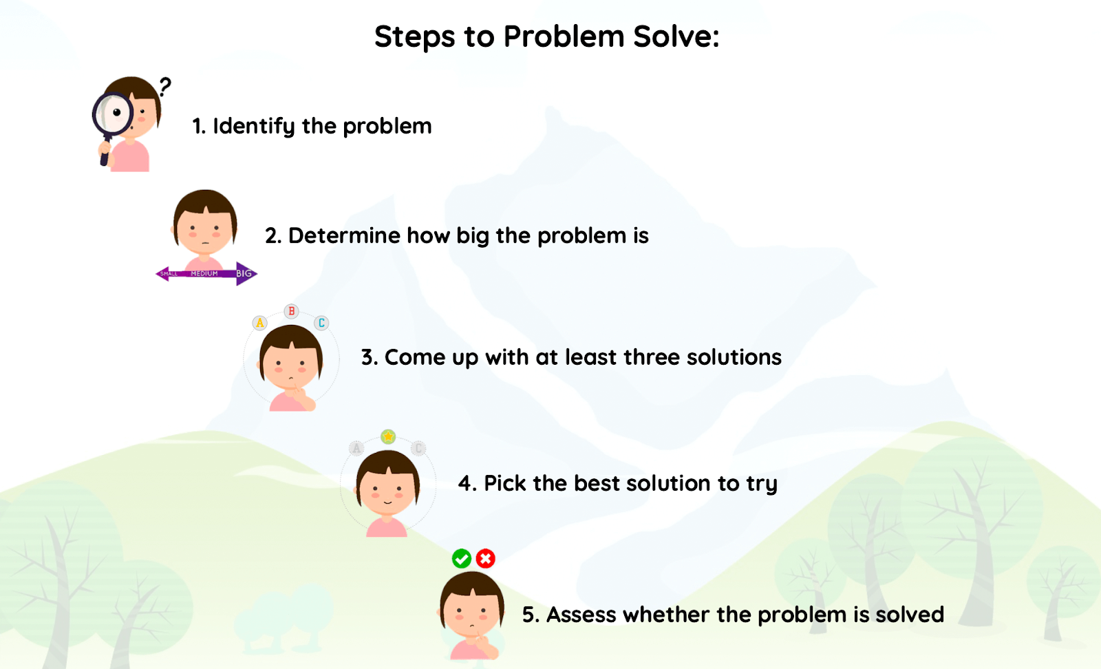 5 steps to problem solve visual